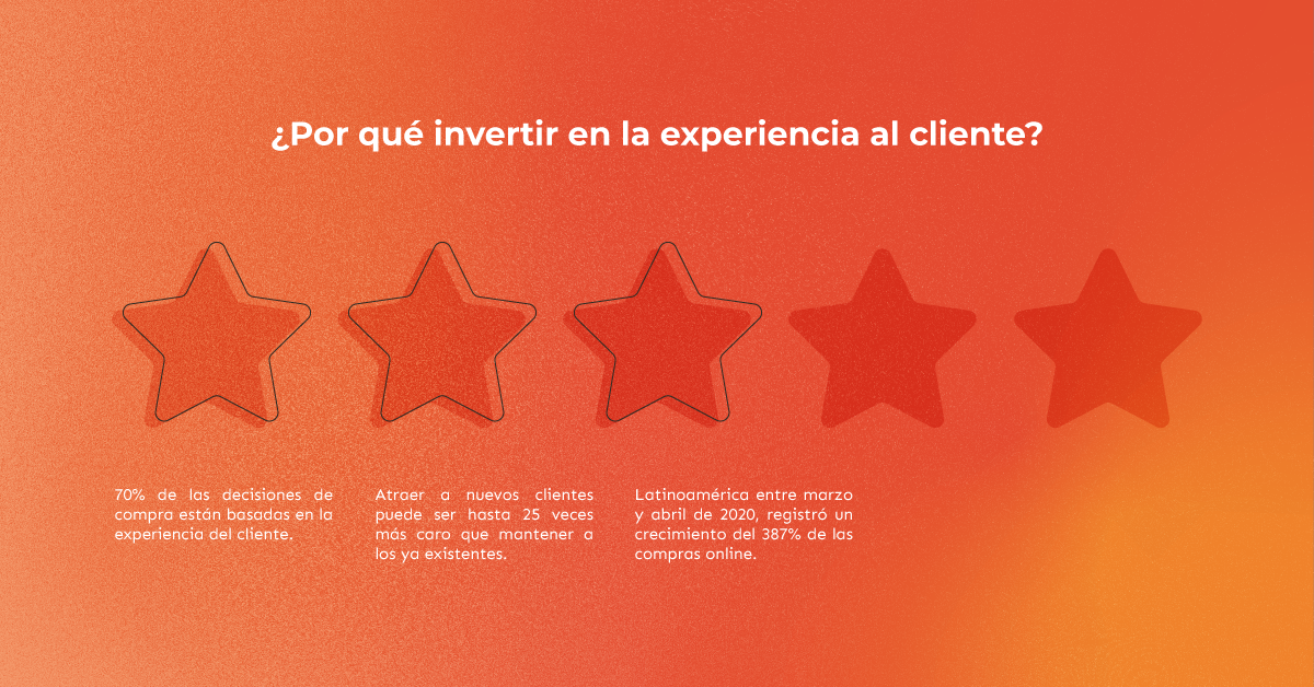 5 tendencias para implementar para este Hot Sale 2021