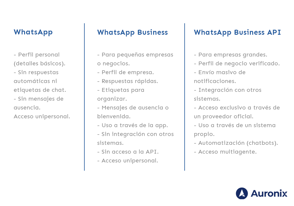 whatsapp business api documentation whatsapp business api documentation
