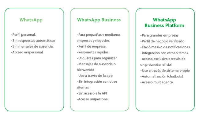 Whatsapp-para-negocios