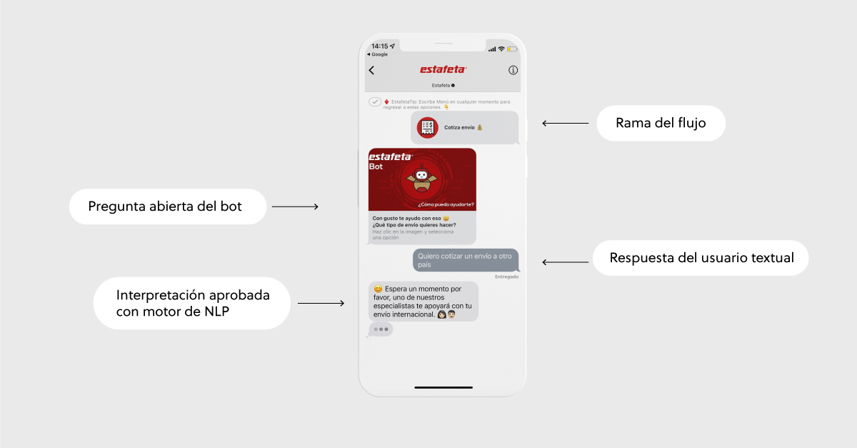 estafeta-NLP-info
