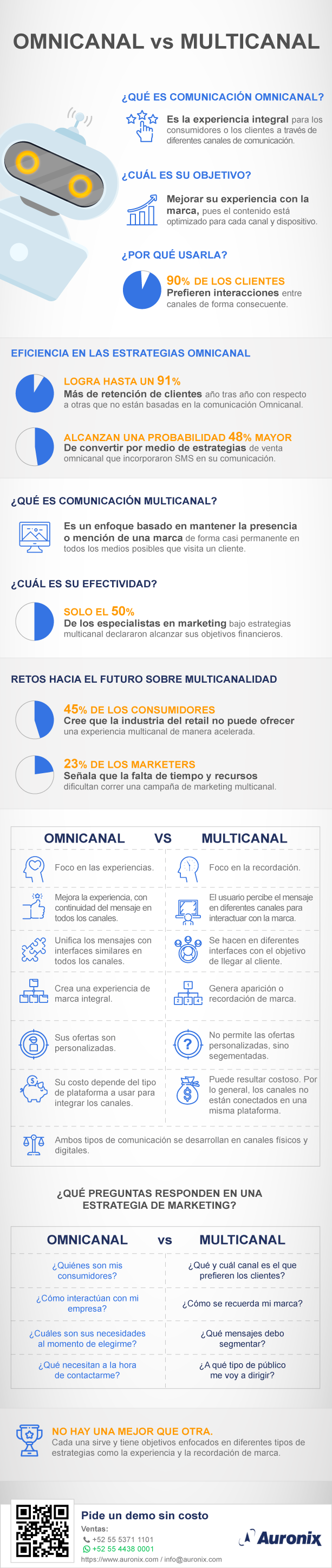 infografia-auronix-comunicacion-omnicanal-vs-comunicacion-multicanal