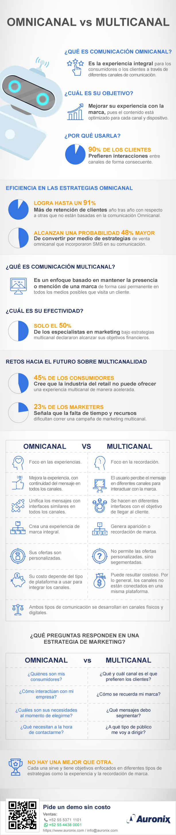 infografia-auronix-comunicacion-omnicanal-vs-comunicacion-multicanal2-1
