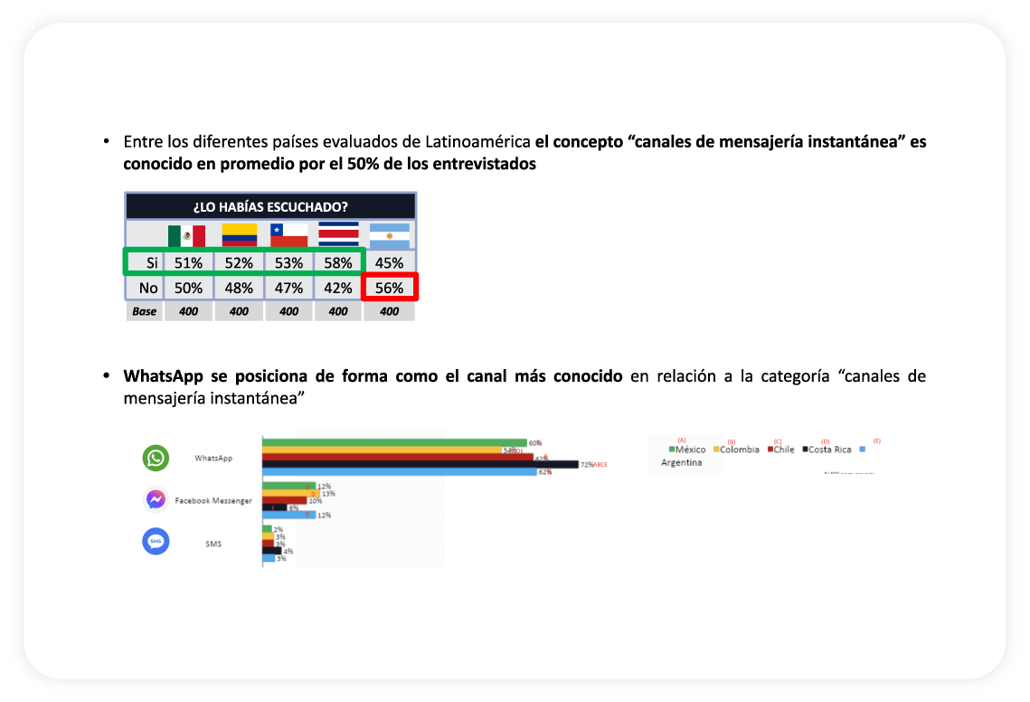 Resultados_Generales_Auronix_2022_01