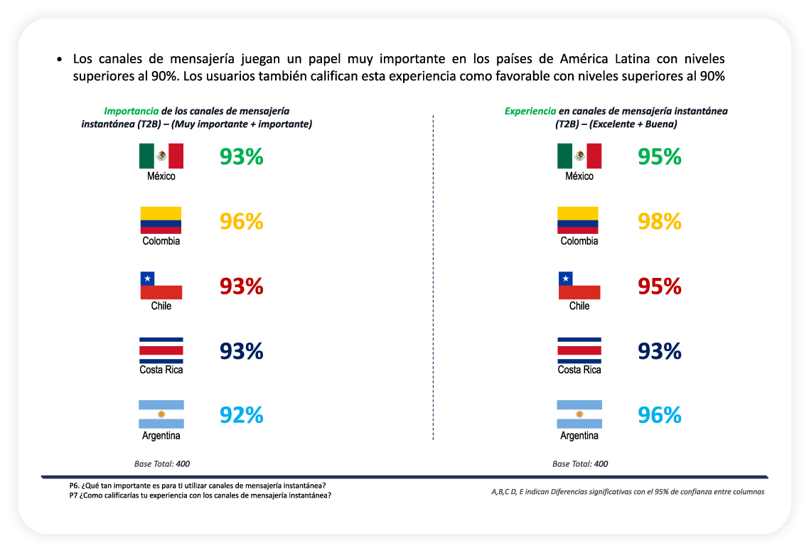 Resultados_Generales_Auronix_2022_02