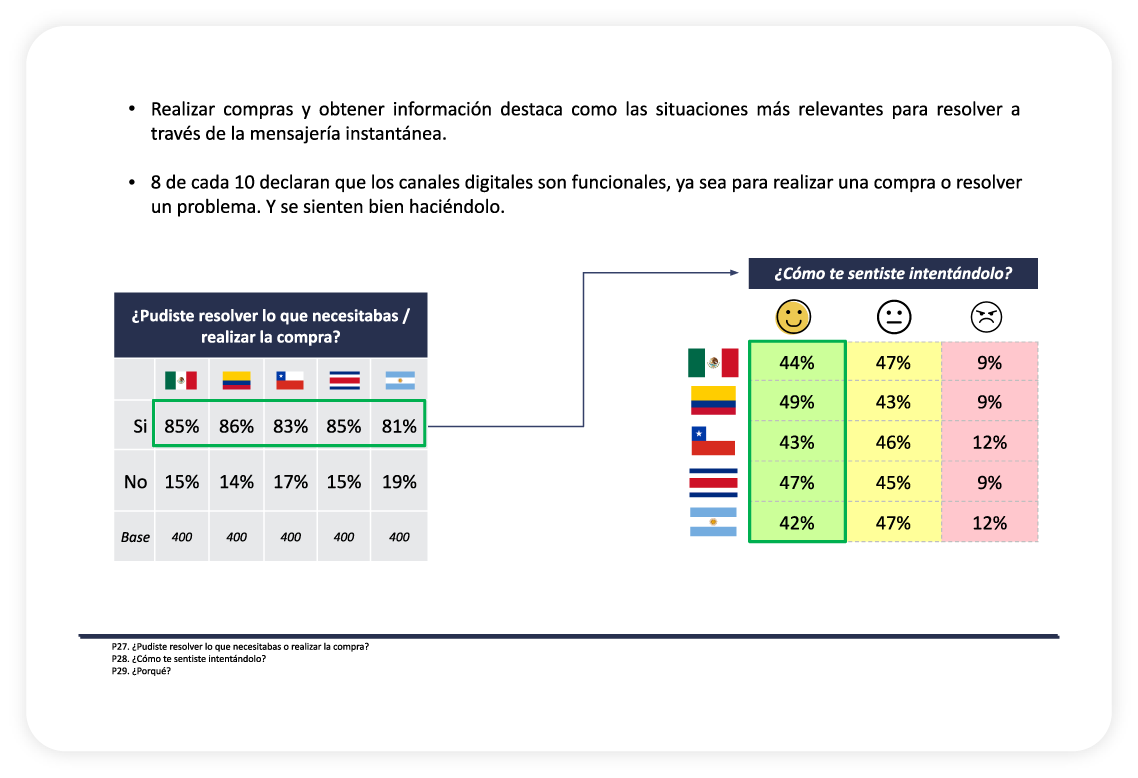 Resultados_Generales_Auronix_2022_06