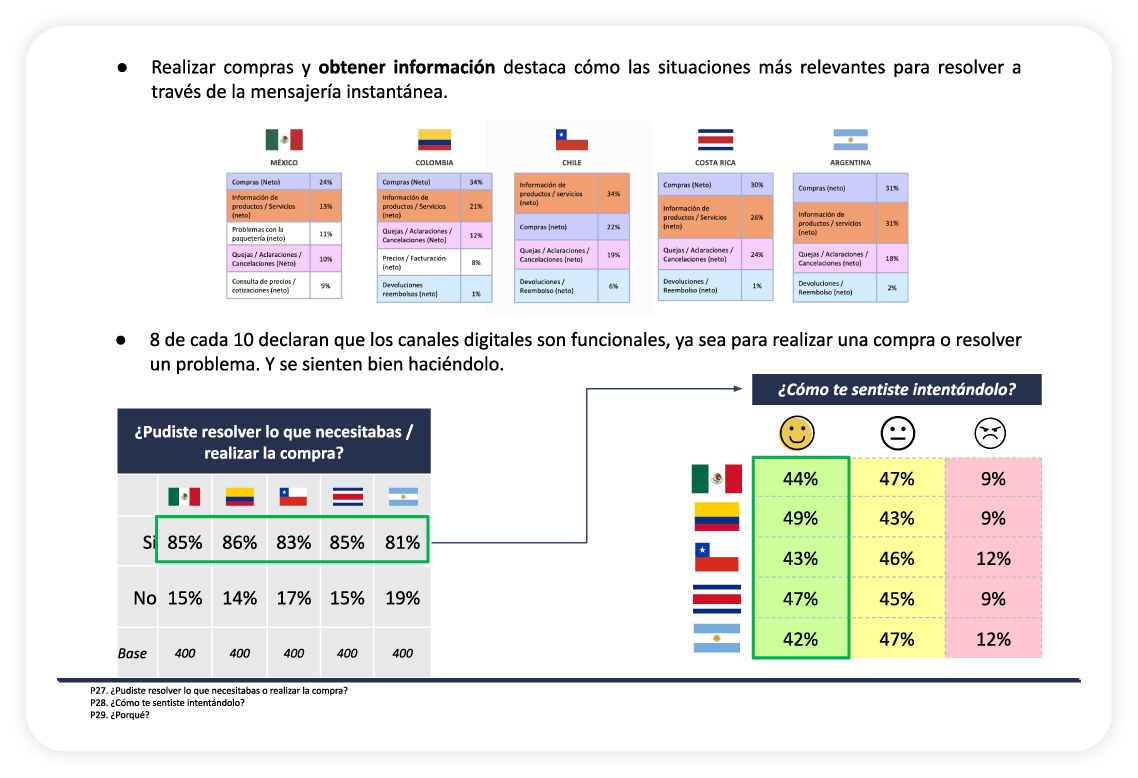 Servicio_al_Cliente_Auronix_2022_21-06-1
