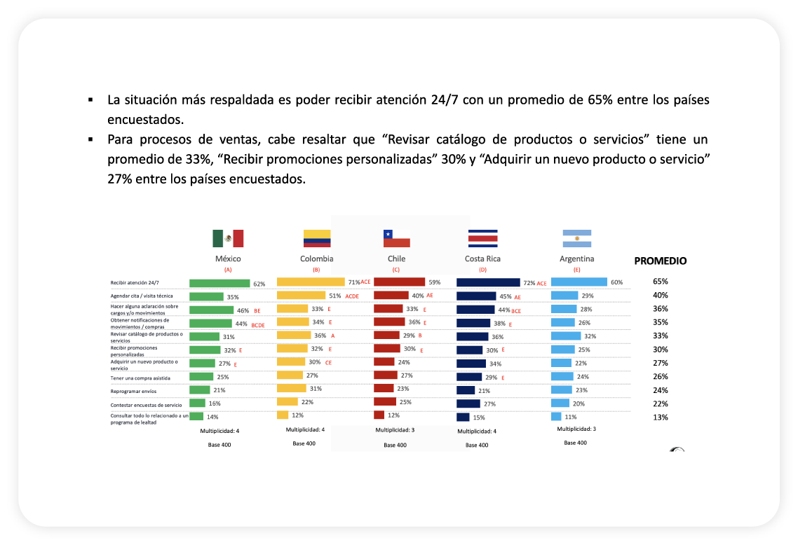 Ventas_Auronix_2022_14-07
