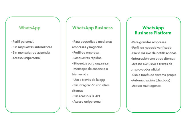 Whatsapp-para-negocios
